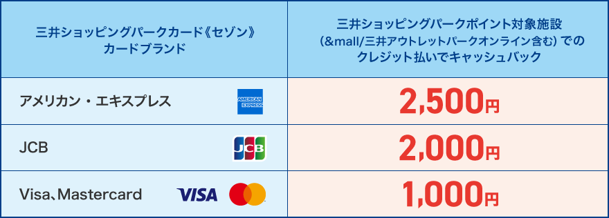 ご入会・ご利用特典