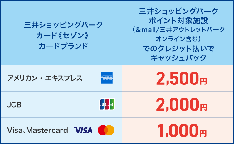 ご入会・ご利用特典
