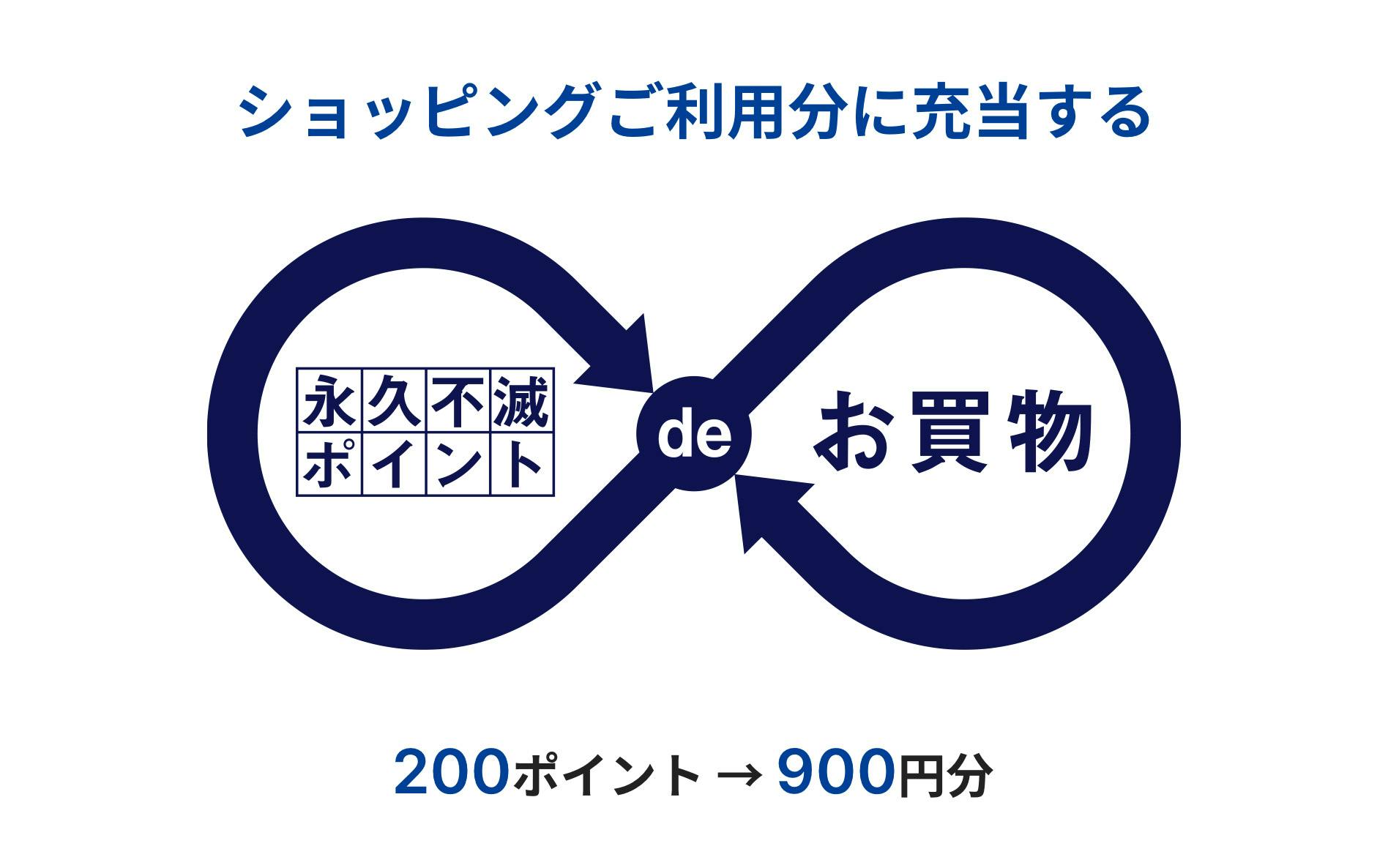 ショッピングご利用分に充当する 永久不滅ポイントでお買物 200ポイント→900円分