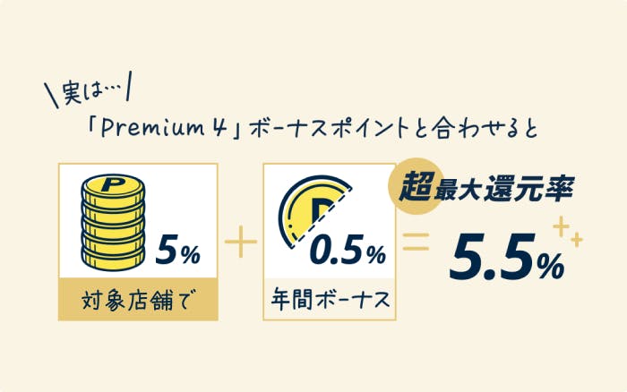 コンビニカフェマクドナルドで5%+年間ボーナス0.5%=超最大還元率5.5%